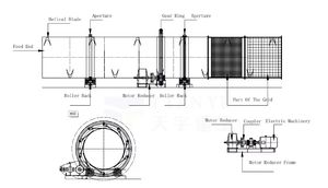 コンゴプレーサー金洗浄プラント高回収金洗浄機ポータブルドラム回転式スクラバー - Product Image 6
