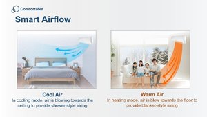 Aire Acondicionado Inverter de Pared Iclima 12000BTU R32, Fabricación por Contrato, Frío/Calor, <span class=keywords><strong>WiFi</strong></span> Inteligente, Alta Eficiencia, para Autocaravanas y Automóviles - Product Image 3