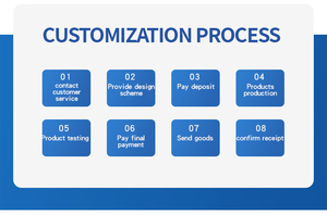 Ygc0401 0501 0601 0801 1004 1202 1402 स्क्रू नट बॉल चीन ईदी ब्रांड उच्च त्वरण लघु बॉल शिकंजा - Product Image 4