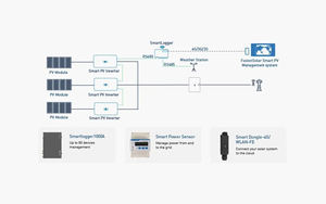 Huawei-inversor solar de SUN2000-<span class=keywords><strong>8KTL</strong></span>-<span class=keywords><strong>M1</strong></span> y 8kw, Sistema solar para huawei - Product Image 4
