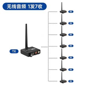 อะแดปเตอร์เสียงไร้สาย 2.4G RX/<span class=keywords><strong>TX</strong></span> 3.5 มม. RCA ตัวขยายสัญญาณเสียง LAN ตัวส่งสัญญาณเสียงพลาสติก ตัวรับสัญญาณ - Product Image 6