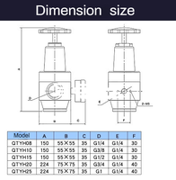 Régulateur de pression haute pression QTYH-15 à filetage G 1/2 pouce, 0,5-35 bars, réglable, en alliage d'aluminium, vanne de réduction d'air, entrée pneumatique max. 4 MPa