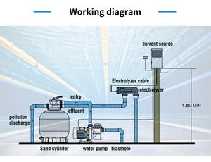 חדש סגנון שחייה בריכת כלור גנרטור - Product Image 5