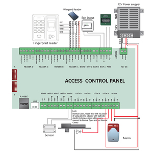 वाई-फाई कार्ड वेब क्लाउड बायोमेट्रिक एक्सेस कंट्रोल बोर्ड <span class=keywords><strong>4</strong></span> डोर कंट्रोलर <span class=keywords><strong>tcp</strong></span>/ip वीइगर रैफिड एक्सेस कंट्रोल सिस्टम - Product Image 4