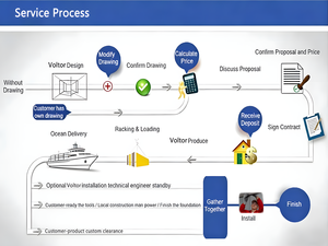 Unità di Self-Storage Antifurto con Porta Avvolgibile Automatica, Design Moderno Isolato, Garanzia di 3 Anni per la Casa - Product Image 4