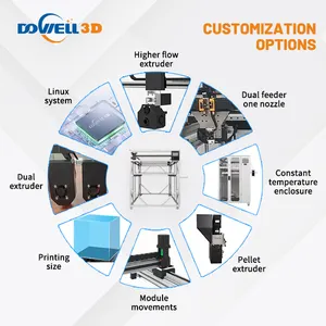 Промышленный большой двойной экструдер FDM, FDM 1000x1000x1000 мм, 3D-принтер, быстрое прототипирование, TPU, ABS, PLA