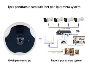 5MP <span class=keywords><strong>Fisheye</strong></span> phong cách <span class=keywords><strong>Camera</strong></span> an ninh 360 ° độ mạng máy ảnh với phát hiện con người cảnh báo PoE Dome máy ảnh làm việc với hệ thống NVR - Product Image 5
