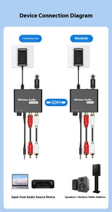 BIGWAY 2.4G WiFi ワイヤレスデジタルオーディオ送受信機 50m範囲 プラグアンドプレイ <span class=keywords><strong>RCA</strong></span>入力/出力対応 CE認証 1年保証 - Product Image 5