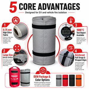 <span class=keywords><strong>Couverture</strong></span> anti-feu d'urgence pour voiture, pour le contrôle des incendies de batteries de véhicules <span class=keywords><strong>électrique</strong></span>s, fabrication sur mesure, fourniture OEM - Product Image 4