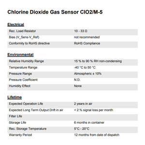 Sensor de Gas ClO2 Membrapor M-5 0-5 ppm, Carcasa Electroquímica Miniatura para Detectores Portátiles - Product Image 2