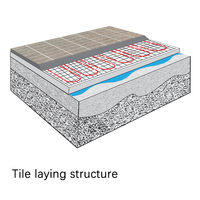 Câble chauffant de type thermostat pour le durcissement du béton par le sol, adapté aux projets de décoration intérieure et aux installations hôtelières
