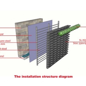 Jardinière murale verticale pour jardin suspendu, pot décoratif d'extérieur, pot de plantes pour mur végétal - Product Image 3