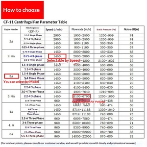 Ventilador Centrífugo Eléctrico CF-11 para <span class=keywords><strong>Cocinas</strong></span> <span class=keywords><strong>de</strong></span> Restaurantes, Extracción Industrial <span class=keywords><strong>de</strong></span> Grasa, 220V, Potente Extractor <span class=keywords><strong>de</strong></span> Humo por Ducto - Product Image 3