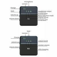 Hot Dual SX9 2.4g Sans Fil Mini Lavalier Microphone SX 9 Mic Interview Microfone Microfono pour Téléphone Mobile Type c 3.5