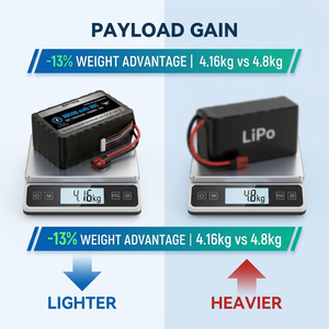 แบตเตอรี่ Battivus Original INR 21700 Full Tab 50PL 25C 36V 10S6P 30Ah ชุดแบตเตอรี่สำหรับโดรนเกษตรกรรม 21700 ลิเธียม - Product Image 3