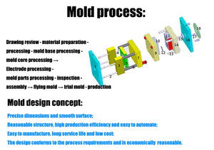 ผู้ผลิตผลิตภัณฑ์พลาสติก ABS PC PP ชิ้นส่วนฉีดพลาสติกแบบกำหนดเอง - Product Image 5