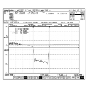 Sensor de Fibra Óptica de Alta Estabilidad con Rejilla de <span class=keywords><strong>Bragg</strong></span> para Monitoreo Preciso de Tensión y Temperatura en Sistemas de Comunicación Óptica - Product Image 6