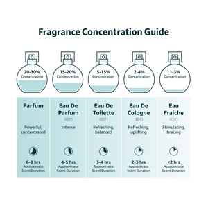 Khách sạn sang trọng hương thơm dầu nước hoa Nhà cung cấp 500ml 1kg, số lượng lớn lấy cảm hứng từ trà trắng & Thyme hilton khách sạn mùi hương cho nhà khuếch tán hương thơm - Product Image 5