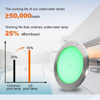 Lumière LED RGB submersible pour piscine, étanche IP68, en acier inoxydable 316, remplie de résine, 12V, lampe submersible pour piscine, fontaine