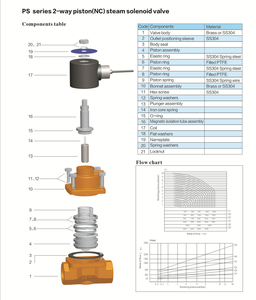 Serie Neumática para Solenoide Mediano AC220V - Product Image 4
