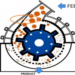 <span class=keywords><strong>Henan</strong></span> Fengli Búa Máy Nghiền PC400x300 Máy Nghiền Đá - Product Image 4