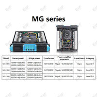 Amplificador de Potencia de Cuatro Canales Clase H de Alta Eficiencia Serie MG, Salida Estéreo de 100W, Neodimio, Cuerpo Metálico 2U, DC 12-24V, XLR