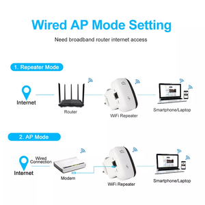 <span class=keywords><strong>Amplificateur</strong></span> de signal 300 Mbps, <span class=keywords><strong>amplificateur</strong></span> de signal 2,4 G, répéteur <span class=keywords><strong>WiFi</strong></span> 802.11N, extension de portée <span class=keywords><strong>WiFi</strong></span> sans fil - Product Image 3