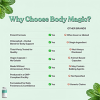 Cápsulas de Clorofila Body Magic para Adultos, Marca Privada OEM, Suplementos de Hoja de Perejil