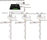Contrôleur de temps LED RGB DMX BC-100, nouvelle arrivée, programmable, écran LCD numérique, contrôleur LED RGB DMX 512