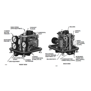 Actuadores Neumáticos Chinos con Válvula de Control y Posicionador Neumático Fisher 3570 3582 3610 para Válvulas Fisher - Product Image 2