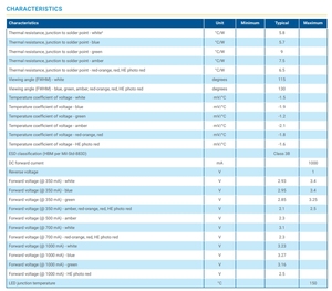 New Xlamps XP-E Đồng Đỏ Màu Duy Nhất <span class=keywords><strong>3</strong></span>.5W 3535 SMD Nhôm Chất Nền Công Suất Cao <span class=keywords><strong>LED</strong></span> Chip Với <span class=keywords><strong>3</strong></span>-Năm Bảo Hành 369 Lm/W - Product Image 5