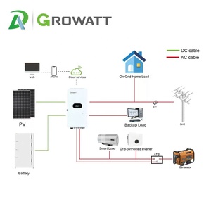 ระบบโซลาร์ไฮบริด Growatt รุ่น SPM3000TL-HU SPH/SPM10000TL-HU 3กิโลวัตต์ 10กิโลวัตต์ สำหรับที่อยู่อาศัย ระบบไฟฟ้าเฟสเดียว แบบสมาร์ท - Product Image 5