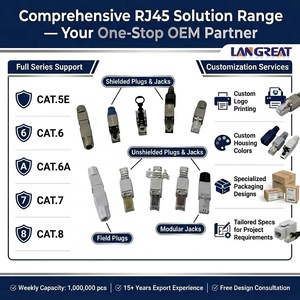 Connecteur <span class=keywords><strong>RJ45</strong></span> sans outil Cat6A UTP en gros, 10 Gbit/s, clip rapide, multicolore (bleu, blanc, rouge), avec capuchon à vis, plaqué or 50u, OEM ODM - Product Image 6