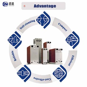 Échangeur de chaleur à plaques brasées en acier inoxydable pour CVC, condenseur, évaporateur, refroidisseur d'eau, conception personnalisée OEM - Product Image 6