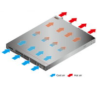 USG6716E 02351YRS Kurumsal Raf Tipi Güvenlik Ağ Geçidi Yapay Zeka Destekli Çoklu Portlu Güvenlik Duvarı 20* (SFP+) + 2*QSFP+2*QSFP28 + 2*HA
