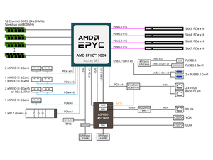 MZ33-AR0 E-ATX Server Motherboard With <b>Single</b> LGA 6096(<b>Socket</b> SP5),DDR5 Support New Fast Delivery Good Price E-ATX EPYC 9004 - Product Image 4