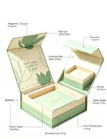 Boîte cadeau carrée vert sauge, boîte rigide magnétique de luxe légère, boîte cadeau pour fleurs écologique faite à la main, personnalisable