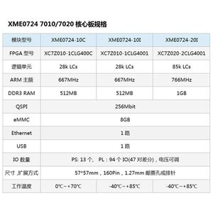 Placa Base FPGA ZYNQ Xilinx XC7Z010 XC7Z020 7000 Industrial XME0724 - Product Image 2