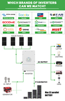 Monitor PC Baterai Lifepo4 Maks 32 Paralel 8000+ Siklus Solar Lithium CAN RS485 100AH BMS 5KWH 10KWH 15KWH 200AH 300AH 48V