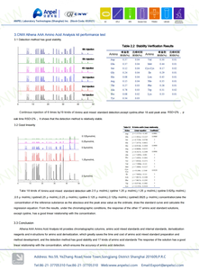 Colunas de cromatografia líquida de amino, venda imperdível, uso hplc - Product Image 4