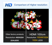 Ventilador Holográfico 3D de 100 cm con Entrada HDMI, Proyector 3D Publicitario con Cable HDMI, Puede Reproducir el Mundial 2023 en Tiempo Real