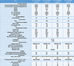 Système CVC SEER 18, unité de traitement d'air R454B, unité de condensation, unité de traitement d'air à décharge latérale supérieure - Product Image 4