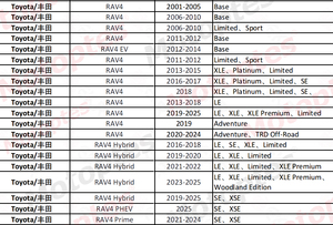 Coprisedili per Auto Personalizzati Specifici per <span class=keywords><strong>TOYOTA</strong></span> <span class=keywords><strong>RAV4</strong></span> 2020-2024 Set Completo Anteriore e Posteriore a Copertura Totale Accessori Auto in Pelle Nappa - Product Image 2
