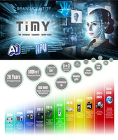 TIMY HF6 Terminale Portatile di Riconoscimento Facciale per Rilevamento Presenze, 6000mAh Antideflagrante, 4G WiFi GPS, Schermo Touch da 5.0 Pollici, Android 11.0