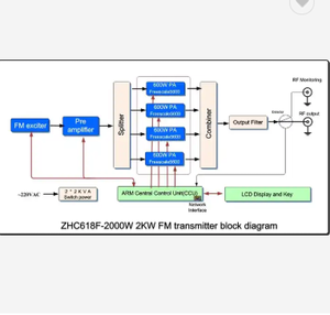Máy phát âm thanh 2kw FM Analog + Kỹ thuật số (AES/ebu) - Product Image 4
