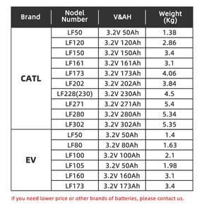غوتيون 300 أمبير بطارية ليثيوم منشورية Lifepo4 Lfp 320 أمبير 304Ah 300ah 12 فولت 24 فولت 48 فولت 72 فولت درجة Lifepo4 Akku - Product Image 6