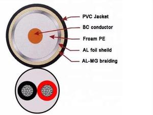 CCTV Camera Cable CCS BC RG59 + 2C RG59 với hai điện cáp đồng trục - Product Image 4