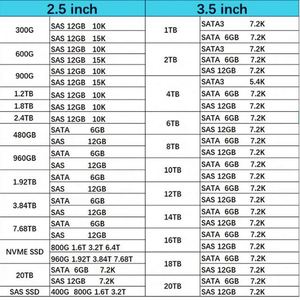 E-X4123A ฮาร์ดไดรฟ์ Netapp ของแท้ใหม่ ความจุ 1.8TB ขนาด 2.5 นิ้ว 10K SAS Sff - Product Image 6