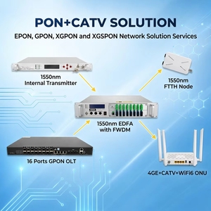 ตัวรับสัญญาณออปติคอลแบบพาสซีฟ Wolck FTTH พร้อม FWDM 1550nm CATV RF Output <span class=keywords><strong>SC</strong></span> <span class=keywords><strong>APC</strong></span> ไม่มีแหล่งจ่ายไฟ สำหรับโซลูชันเครือข่าย PON ONU Triple Play - Product Image 5