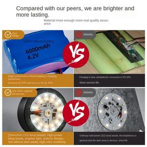 Le pilier solaire en aluminium moulé sous pression de haute qualité allume E27 Base LED IP65 étanche pour le jardin et l'extérieur - Product Image 4